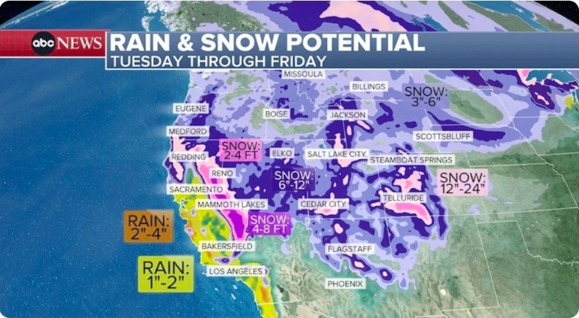 തെക്കൻ കാലിഫോർണിയയിൽ കൊടുങ്കാറ്റും ശക്തമായ മഴയും
