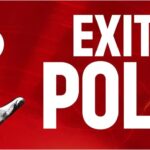എക്സിറ്റ് പോൾ ഫലങ്ങൾ പുറത്ത്, കേരളം യുഡിഎഫ് ഭരിക്കുമെന്ന് പ്രവചനം, ബംഗാളിലും അസമിലും ബിജെപി, തമിഴ്നാട്ടിൽ ഡിഎംകെ എന്നും എക്സിറ്റ് പോൾ പ്രവചനം